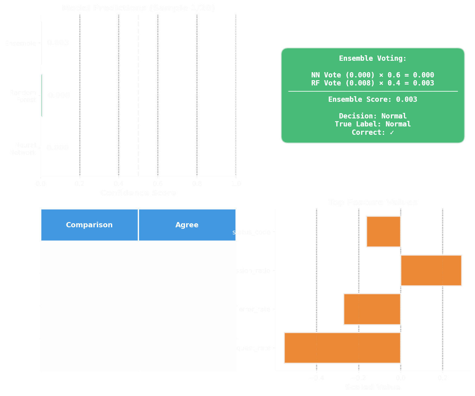 Ensemble Voting Visualization